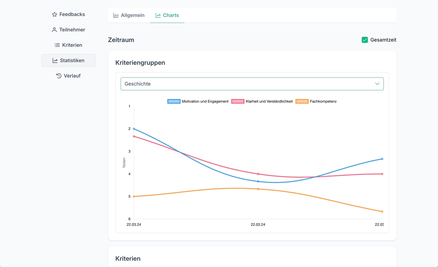 Analysis Feedback with Chart.js